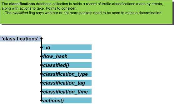 _images/data_struct_classifications.png